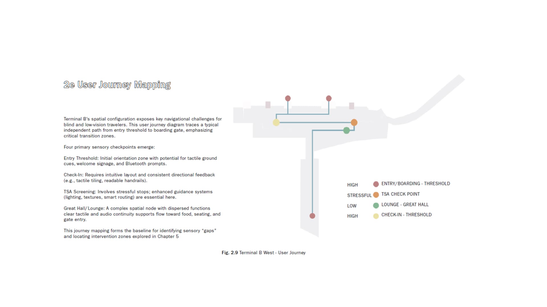 User Journey Mapping — independent path from entry threshold to boarding gate